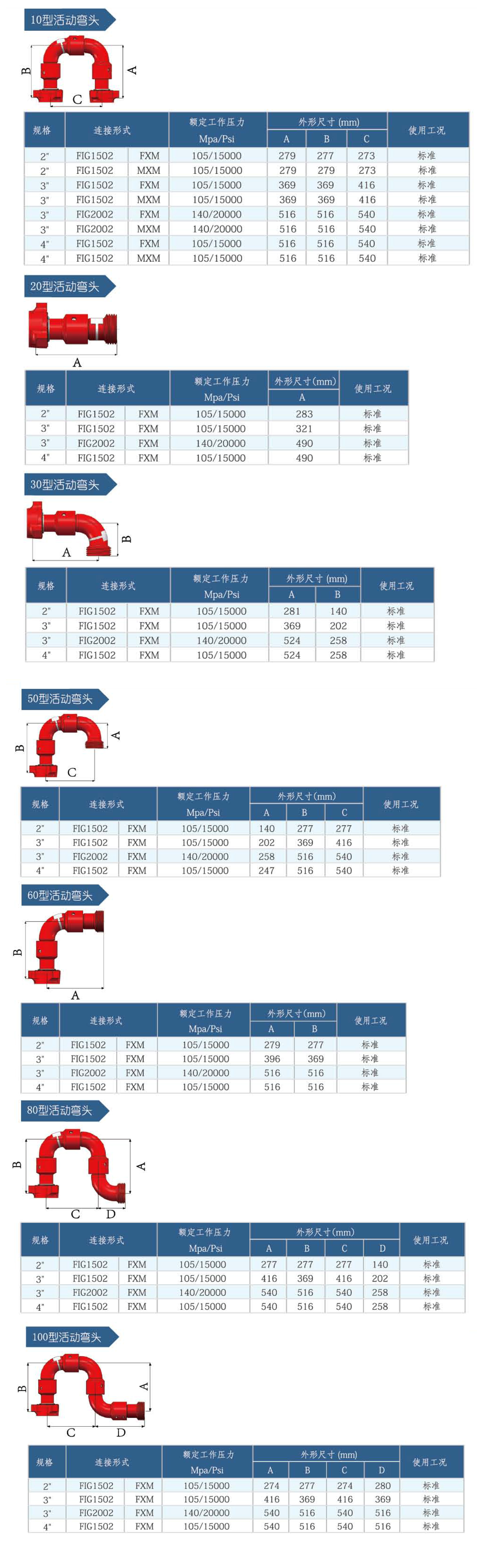 活動(dòng)彎頭參數(shù)1.jpg